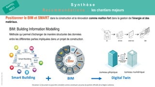 G R E E N W I N
R e c o m m a n d a t i o n s : l e s c h a n t i e r s m a j e u r s
©
Pôle
GreenWin
ASBL,
2022
S y n t h è s e
R e c o m m a n d a t i o n s : les chantiers majeurs
Positionner le BIM et SMART dans la construction et la rénovation comme maillon fort dans la gestion de l’énergie et des
matériaux.
BIM: Building Information Modelling
Méthode qui permet d’échanger de manière structurée des données
entre les différentes parties impliquées dans un projet de construction.
Jumeau physique Jumeau numérique
Digital Twin
Smart Building BIM
Disclamer: Ce document ne peut être considéré comme constituant une prise de position officielle de la Région wallonne.
 