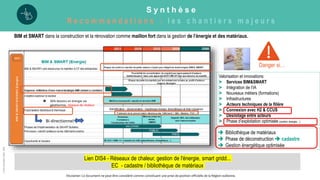 ©
Pôle
GreenWin
ASBL,
2022
 Bibliothèque de matériaux
 Phase de déconstruction  cadastre
 Gestion énergétique optimisée
 40% besoins en énergie via
géothermie, réseaux de chaleur
Bi-directionnel
Valorisation et innovations:
> Services BIM&SMART
> Intégration de l’IA
> Nouveaux métiers (formations)
> Infrastructures
> Acteurs techniques de la filière
> Connexion avec H2 & CCUS
> Désilotage entre acteurs
> Phase d’exploitation optimisée (confort, énergie…)
BIM et SMART dans la construction et la rénovation comme maillon fort dans la gestion de l’énergie et des matériaux.
Danger si…
S y n t h è s e
R e c o m m a n d a t i o n s : l e s c h a n t i e r s m a j e u r s
Disclamer: Ce document ne peut être considéré comme constituant une prise de position officielle de la Région wallonne.
Lien DIS4 - Réseaux de chaleur, gestion de l'énergie, smart gridd...
EC - cadastre / bibliothèque de matériaux
 