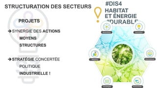 STRUCTURATION DES SECTEURS
PROJETS
SYNERGIE DES ACTIONS
MOYENS
STRUCTURES
STRATÉGIE CONCERTÉE
POLITIQUE
INDUSTRIELLE !
#DIS4
#DURABLE
 