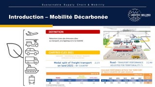 S u s t a i n a b l e S u p p l y C h a i n & M o b i l i t y
Introduction – Mobilité Décarbonée
EU Statistical Pocketbook Transport 2023
Sources: Tables 2.2.3, 2.2.4d, estimates (in italics)
DEFINITION
CHIFFRES CLES 2021
Réduction à zero des émissions dûes
au transport, à la logistique et à la mobilité
 