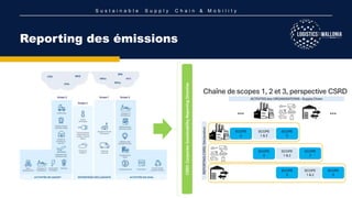 S u s t a i n a b l e S u p p l y C h a i n & M o b i l i t y
Reporting des émissions
CSRD:
Corporate
Sustainability
Reporting
Directive
 
