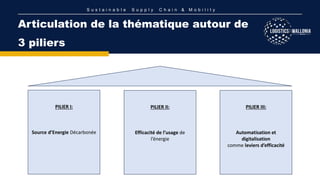 S u s t a i n a b l e S u p p l y C h a i n & M o b i l i t y
Articulation de la thématique autour de
3 piliers
PILIER I:
Source d’Energie Décarbonée
PILIER II:
Efficacité de l’usage de
l’énergie
PILIER III:
Automatisation et
digitalisation
comme leviers d’efficacité
 