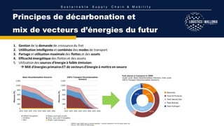 S u s t a i n a b l e S u p p l y C h a i n & M o b i l i t y
Principes de décarbonation et
mix de vecteurs d’énergies du futur
PRIMES model, ASSET study on sectoral integration – long-term perspective in the EU energy system (De
Vita et al., 2018; DEEDS EU R&D project.
 