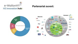 Partenariat ouvert:
Companies
60%
RC
10%
UU
11%
Public
19%
86 partenaires
 
