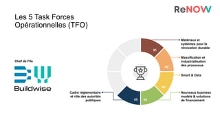 Les 5 Task Forces
Opérationnelles (TFO)
Matériaux et
systèmes pour la
rénovation durable
01
Massification et
industrialisation
des processus
02
Smart & Data
03
Cadre réglementaire
et rôle des autorités
publiques 05
Nouveaux business
models & solutions
de financement
04
Chef de File
 