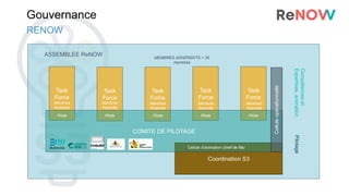 Gouvernance
RENOW
Coordination S3
Task
Force
Task
Force
Task
Force
Task
Force
Task
Force
Compétences
et
Expertises,
animation
COMITE DE PILOTAGE
Pilotage
Pilote Pilote Pilote Pilote Pilote
Cellule
opérationnelle
ASSEMBLEE ReNOW
Membres
Associés
MEMBRES ADHÉRENTS > 35
membres
Cellule d’animation (chef de file)
Membres
Associés
Membres
Associés
Membres
Associés
Membres
Associés
 