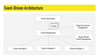 Event Dispatcher | PDF