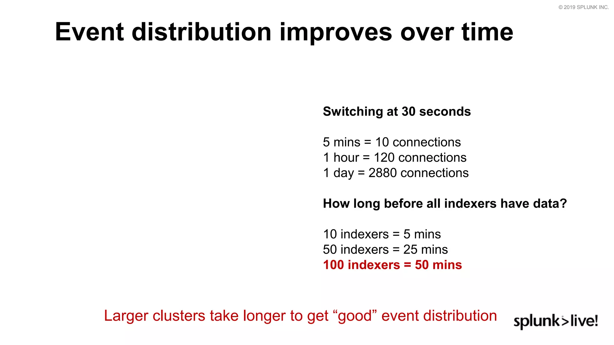 © 2019 SPLUNK INC.
Event distribution improves over time
Switching at 30 seconds
5 mins = 10 connections
1 hour = 120 connections
1 day = 2880 connections
How long before all indexers have data?
10 indexers = 5 mins
50 indexers = 25 mins
100 indexers = 50 mins
Larger clusters take longer to get “good” event distribution
 