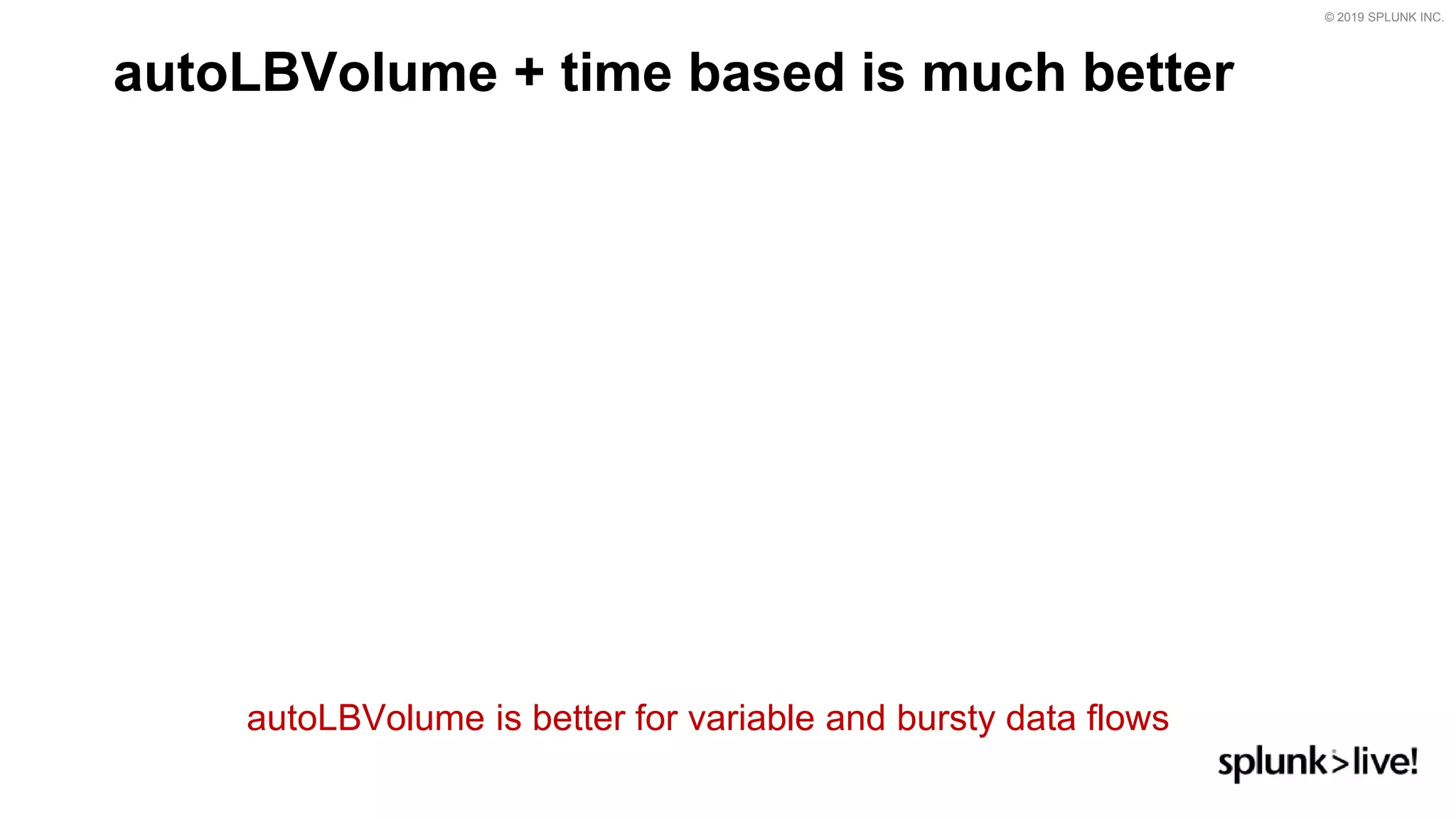 © 2019 SPLUNK INC.
autoLBVolume + time based is much better
autoLBVolume is better for variable and bursty data flows
 