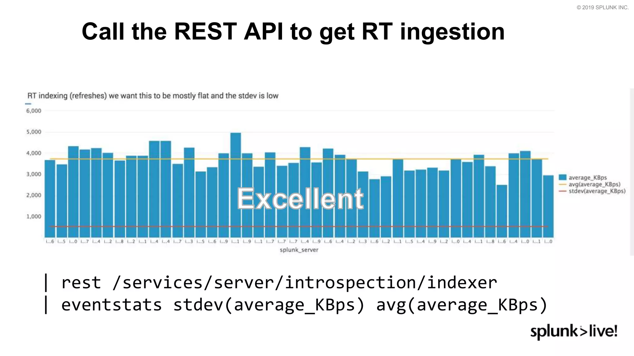 © 2019 SPLUNK INC.
Call the REST API to get RT ingestion
| rest /services/server/introspection/indexer
| eventstats stdev(average_KBps) avg(average_KBps)
 