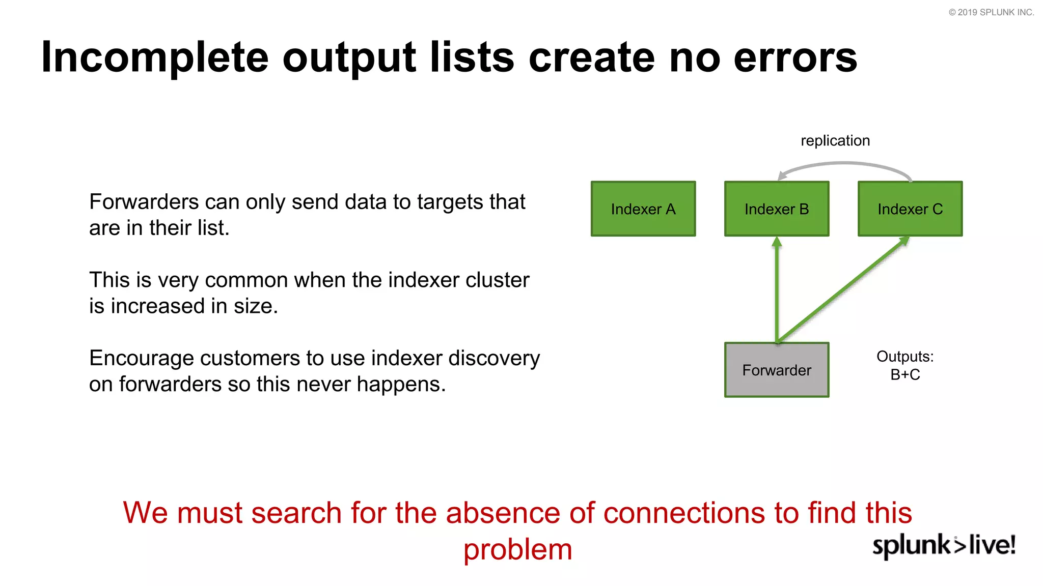 © 2019 SPLUNK INC.
Incomplete output lists create no errors
Indexer A Indexer B Indexer C
Forwarder
We must search for the absence of connections to find this
problem
Forwarders can only send data to targets that
are in their list.
This is very common when the indexer cluster
is increased in size.
Encourage customers to use indexer discovery
on forwarders so this never happens.
replication
Outputs:
B+C
 