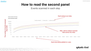 Event Types Splunk Best Practices for Splunk Deployments | PPTX