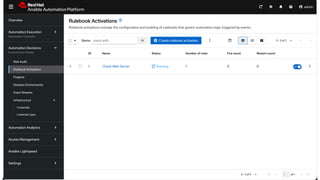 Event Driven Ansible (EDA) 使用情境分享 @ Red Hat Ansible User Club 線上交流會 | PDF
