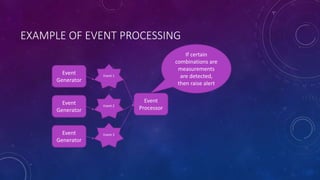Event driven architecture | PPTX