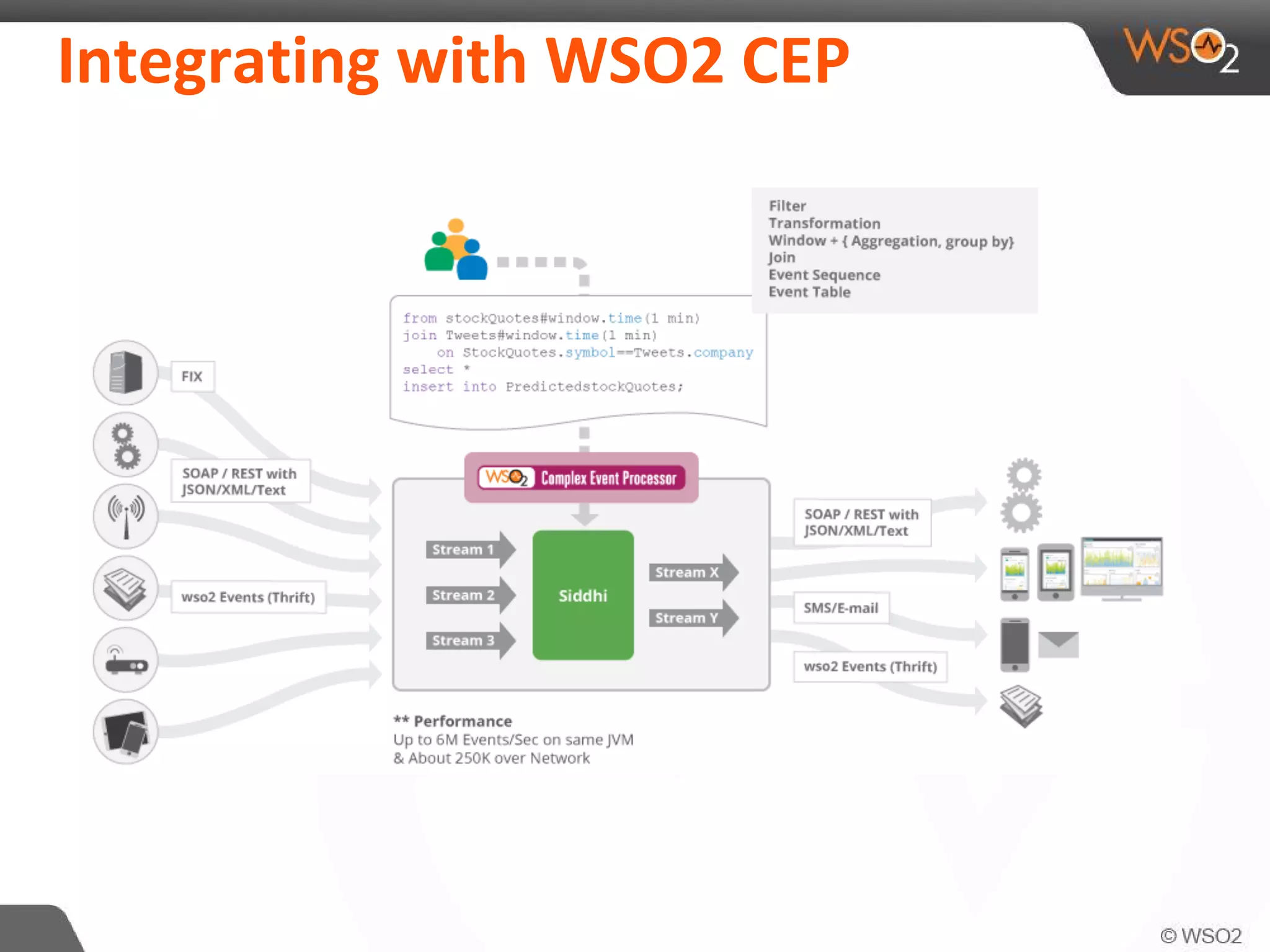 Integrating with WSO2 CEP
 