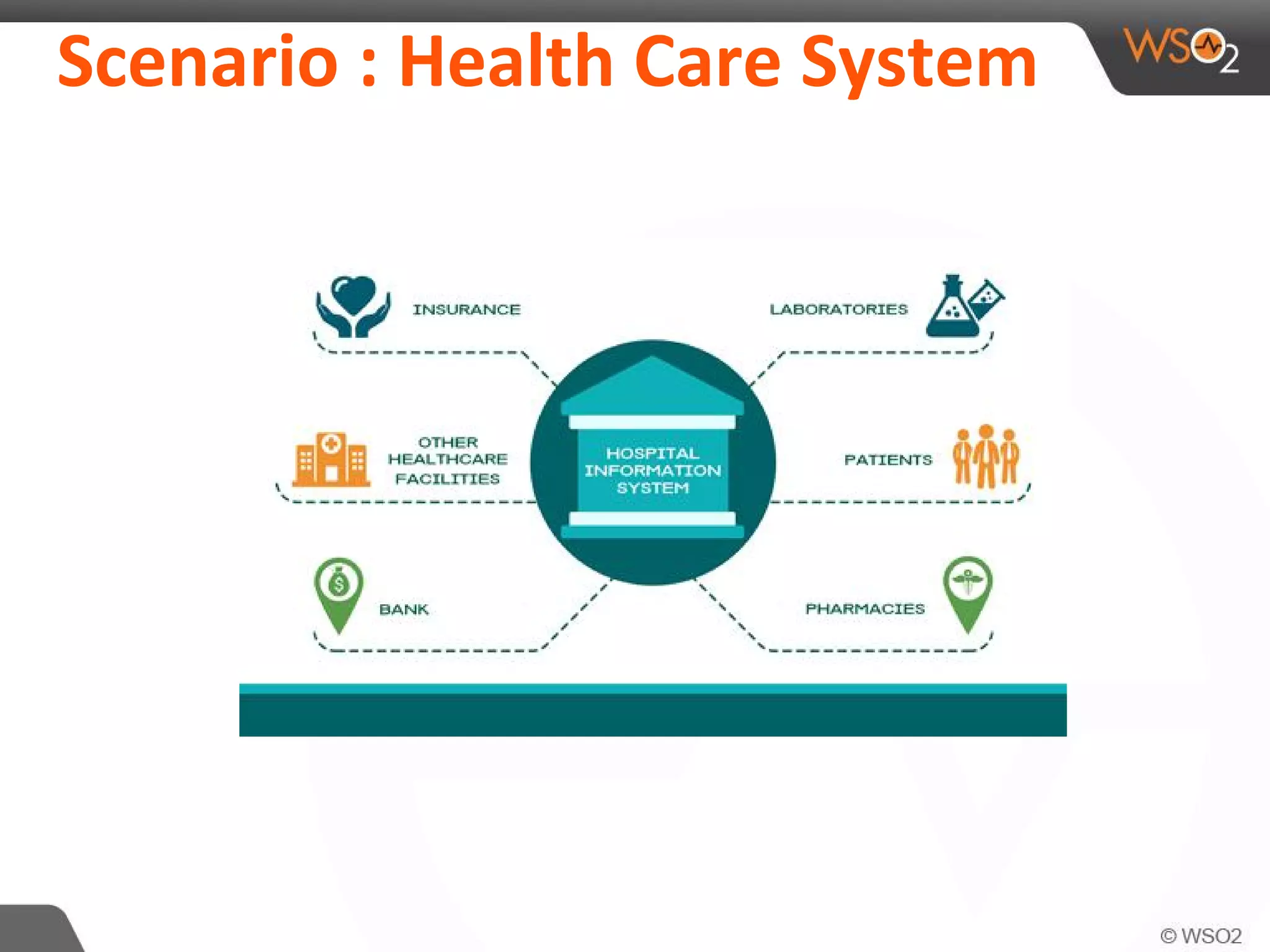 Scenario : Health Care System
 