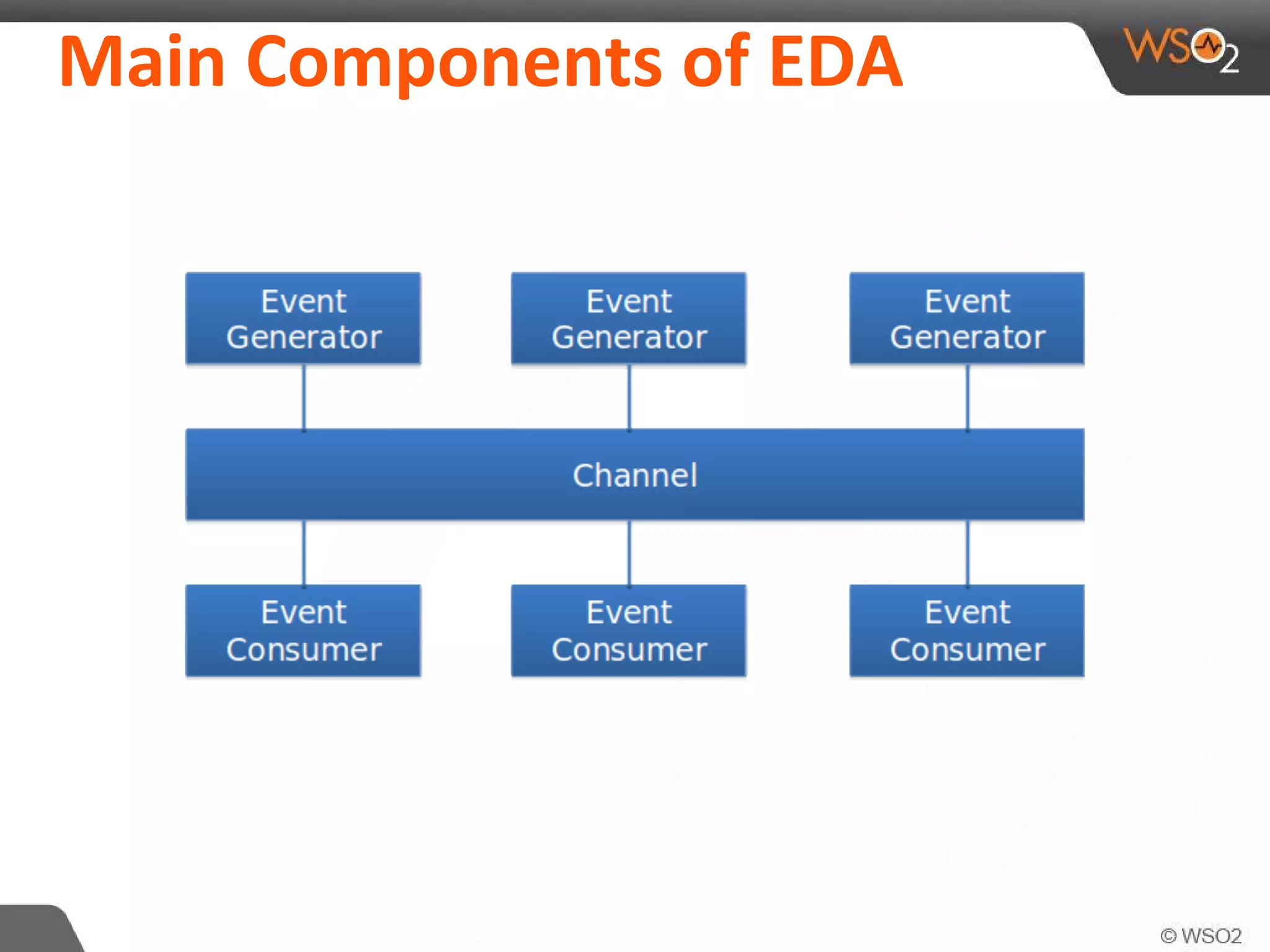 Main Components of EDA
 