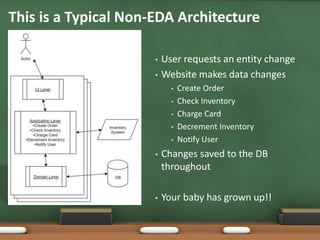• User requests an entity change
• Website makes data changes
• Create Order
• Check Inventory
• Charge Card
• Decrement Inventory
• Notify User
• Changes saved to the DB
throughout
• Your baby has grown up!!
This is a Typical Non-EDA Architecture
 
