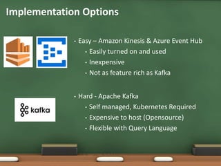 • Easy – Amazon Kinesis & Azure Event Hub
• Easily turned on and used
• Inexpensive
• Not as feature rich as Kafka
Implementation Options
• Hard - Apache Kafka
• Self managed, Kubernetes Required
• Expensive to host (Opensource)
• Flexible with Query Language
 