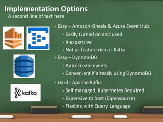 • Easy – Amazon Kinesis & Azure Event Hub
• Easily turned on and used
• Inexpensive
• Not as feature rich as Kafka
• Easy – DynamoDB
• Auto-create events
• Convenient if already using DynamoDB
Implementation Options
A second line of text here
• Hard - Apache Kafka
• Self managed, Kubernetes Required
• Expensive to host (Opensource)
• Flexible with Query Language
 