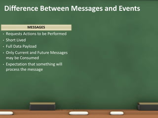 MESSAGES
• Requests Actions to be Performed
• Short Lived
• Full Data Payload
• Only Current and Future Messages
may be Consumed
• Expectation that something will
process the message
Difference Between Messages and Events
 