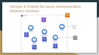 Event Driven Architectures | PDF