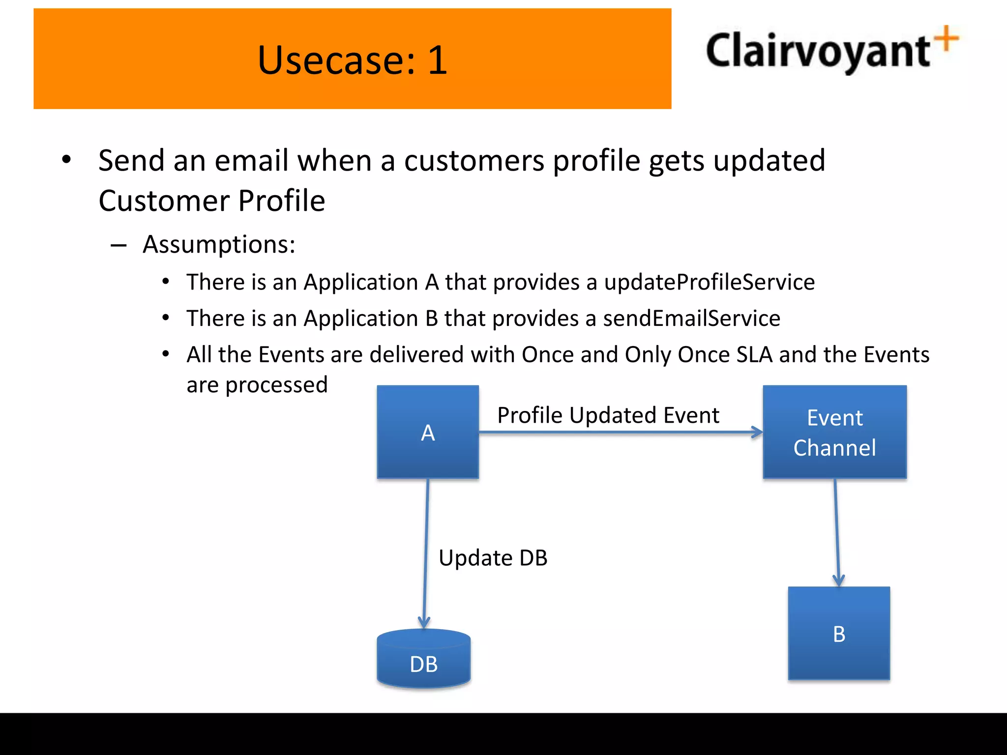 Usecase: 1
• Send an email when a customers profile gets updated
Customer Profile
– Assumptions:
• There is an Application A that provides a updateProfileService
• There is an Application B that provides a sendEmailService
• All the Events are delivered with Once and Only Once SLA and the Events
are processed
Profile Updated Event
Event
A
Channel

Update DB
B
DB

 