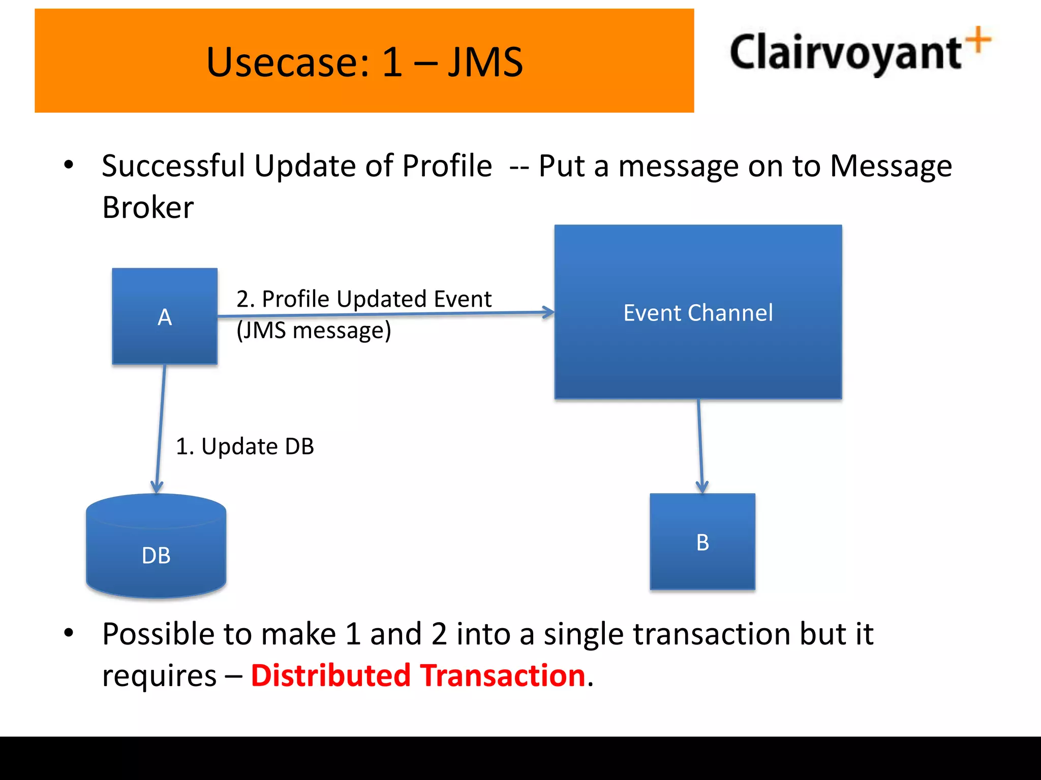 Usecase: 1 – JMS
• Successful Update of Profile -- Put a message on to Message
Broker
A

2. Profile Updated Event
(JMS message)

Event Channel

1. Update DB

DB

B

• Possible to make 1 and 2 into a single transaction but it
requires – Distributed Transaction.

 