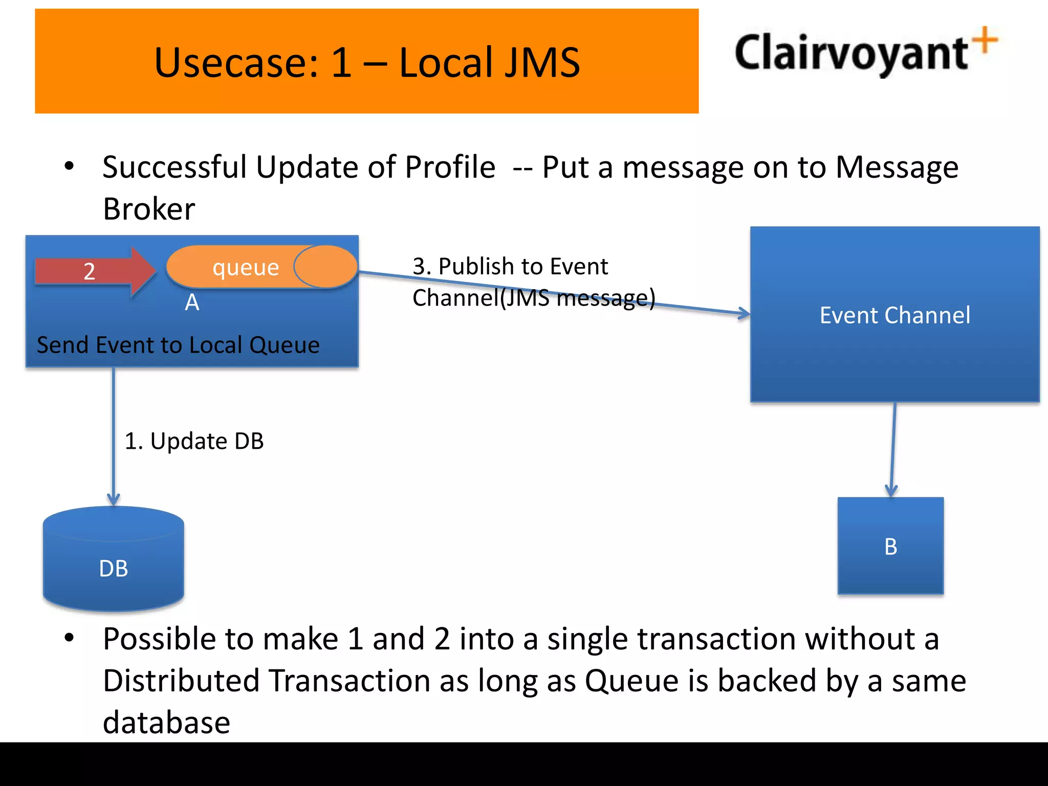 Usecase: 1 – Local JMS
• Successful Update of Profile -- Put a message on to Message
Broker
queue

2
A

3. Publish to Event
Channel(JMS message)

Event Channel

Send Event to Local Queue

1. Update DB

DB

B

• Possible to make 1 and 2 into a single transaction without a
Distributed Transaction as long as Queue is backed by a same
database

 