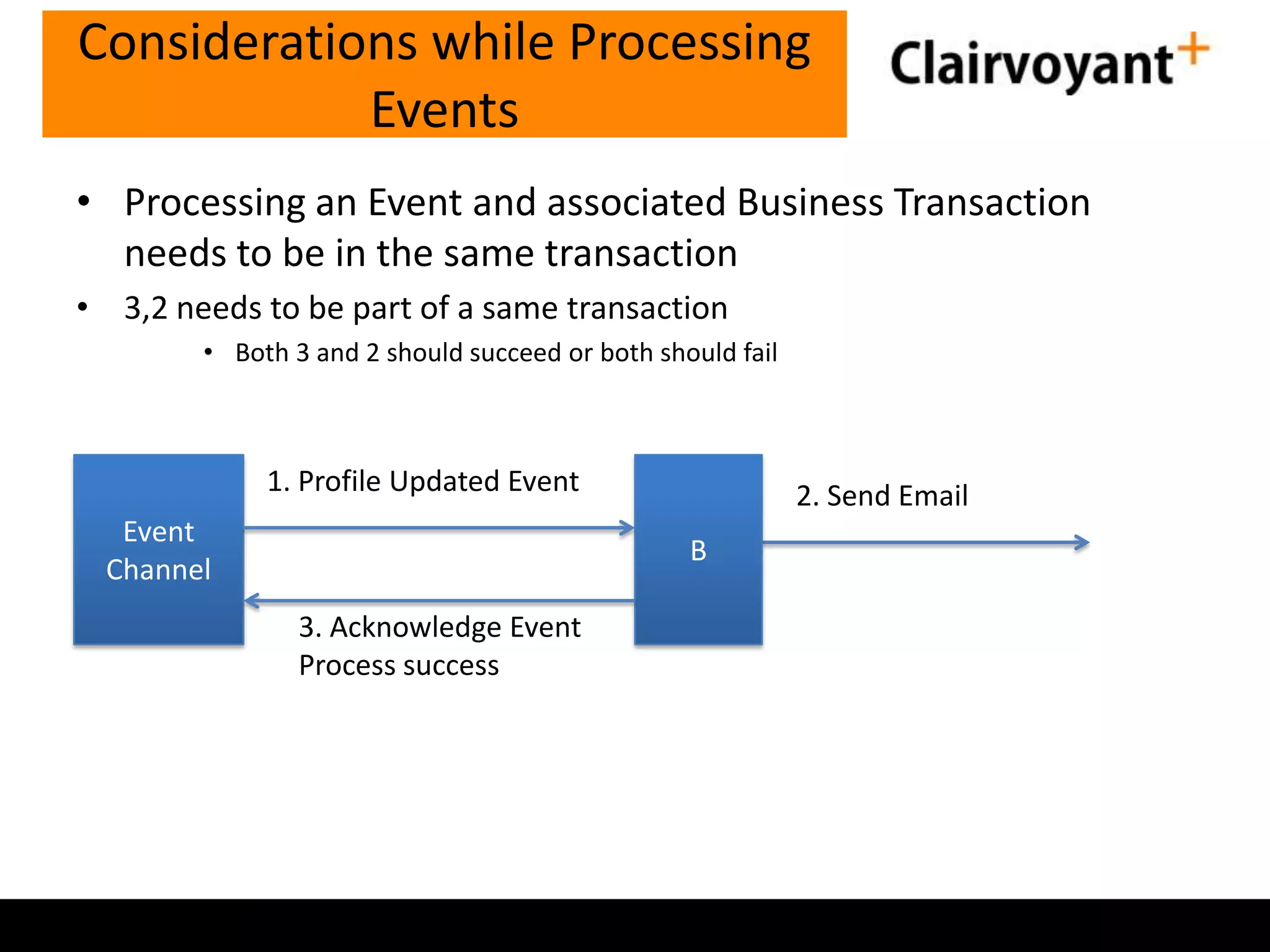 Considerations while Processing
Events
• Processing an Event and associated Business Transaction
needs to be in the same transaction
• 3,2 needs to be part of a same transaction
• Both 3 and 2 should succeed or both should fail

1. Profile Updated Event
Event
Channel

2. Send Email
B

3. Acknowledge Event
Process success

 