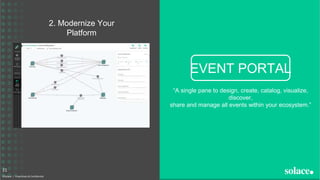 Enabling Event Driven Architecture with PubSub+ | PPTX