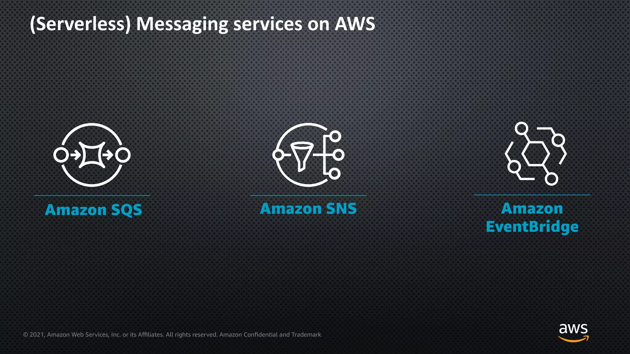 © 2021, Amazon Web Services, Inc. or its Aﬃliates. All rights reserved. Amazon Confidential and Trademark
(Serverless) Messaging services on AWS
Amazon SNS Amazon
EventBridge
Amazon SQS
 