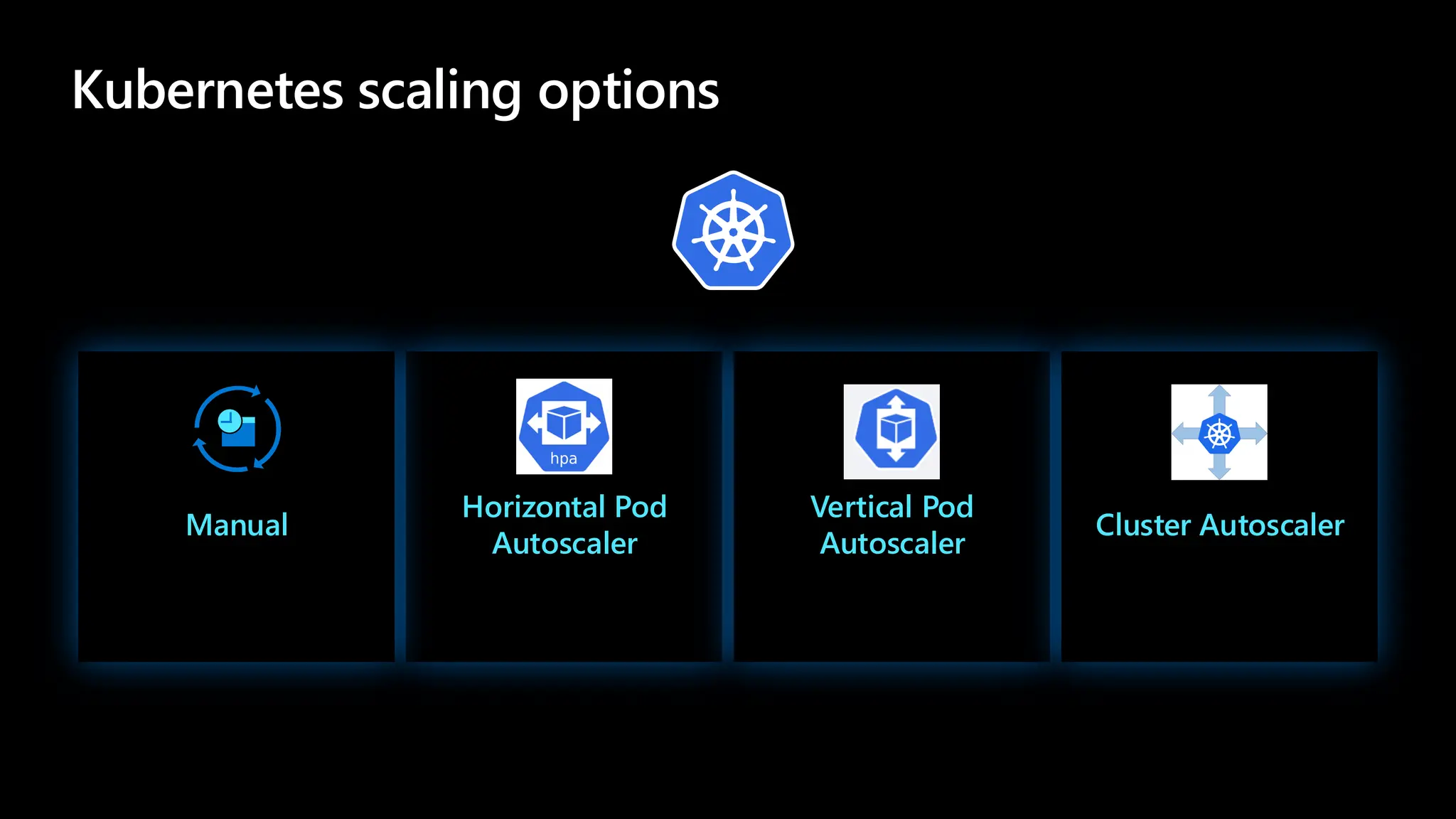 Kubernetes scaling options
Horizontal Pod
Autoscaler
Vertical Pod
Autoscaler
Cluster Autoscaler
Manual
 
