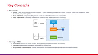 Event Driven Microservices Presentation. | PPTX