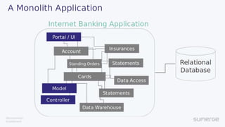 Event driven Microservices Webinar | PPTX