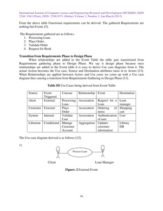 International Journal of Computer science and Engineering Research and Development (IJCSERD), ISSN
2248- 9363 (Print), ISSN- 2248-9371 (Online) Volume 3, Number 1, Jan-March (2013)

From the above table Functional requirements can be derived. The gathered Requirements are
nothing but Events [5].

The Requirements gathered are as follows.
  1. Processing Loan.
  2. Place Order.
  3. Validate Order
  4. Request for Book

Transition from Requirements Phase to Design Phase
        When relationships are added to the Event Table the table gets transitioned from
Requirements gathering phase to Design Phase. We say it design phase because once
relationships are added in the Event table it is easy to derive Use case diagrams from it. The
actual Action becomes the Use case, Source and Destination attributes turns in to Actors [11].
When Relationships are applied between Actors and Use cases we come up with a Use case
diagram thus causing a transition from Requirements Gathering to Design Phase [11].

                      Table III Use Cases being derived from Event Table

       Source      Event         Usecase        Relationship Event            Destination
                   Triggered
       client      External  Processing         Association Request for a     Loan
                             Loan                           Loan              manager
       Customer External     Place              Association Ordering of       Shopping
                             Order                          items             cart
       System    Internal    Validate           Association Authentication    User
                             User                           of user
       Librarian Conditional Manage             Aggregation Updates           Library
                             Customer                       customer          DB
                             Account                        information

The Use case diagram derived is as follows [12].

1)
                                           Process Loan



                      Client                                  Loan Manager

                                    Figure: 2 External Event




                                                 16
 