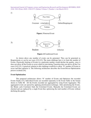 International Journal of Computer science and Engineering Research and Development (IJCSERD), ISSN
2248- 9363 (Print), ISSN- 2248-9371 (Online) Volume 3, Number 1, Jan-March (2013)

2)

                                             Place Order



                              Customer <<include>>                 OnlineShoppingcart

                                              Validate
                                             User

                                    Figure: 3 Internal Event




3)
                                             Request for
                                               Book

                              Student                            Librarian

                                     Figure: 4 Conditional Event

        As shown above any number of events can be generated. They can be generated as
Requirements or can be use cases [12] [13]. The main challenge here is to limit the number of
Events. Practically limiting of Events to a particular number would decline the quality, since it
does not allow all the Events to occur which in turn during Transition does not derive all the Use
cases [14] [15]. A practical solution to this challenge would be to allow ’N’ number of Events to
occur and then optimize it. The following architecture describes the Event-Driven Optimization
process in detail [16].

Event Optimization

        This proposed architecture allows ‘N’ number of Events and Optimizes the recorded
Events finally [17]. Individual Events are recorded separately in the Event Table in the format
shown in Table III. All the Events recorded are aggregated by using Event Aggregator. The
aggregated events are parsed by applying prioritization technique. After prioritizing the Events,
the Monte carlo Correlator finds the Correlated Events. Manually the Correlated Events are
checked and are replaced by a single Event thus optimizing the total number of Events without
declining the quality.




                                               17
 