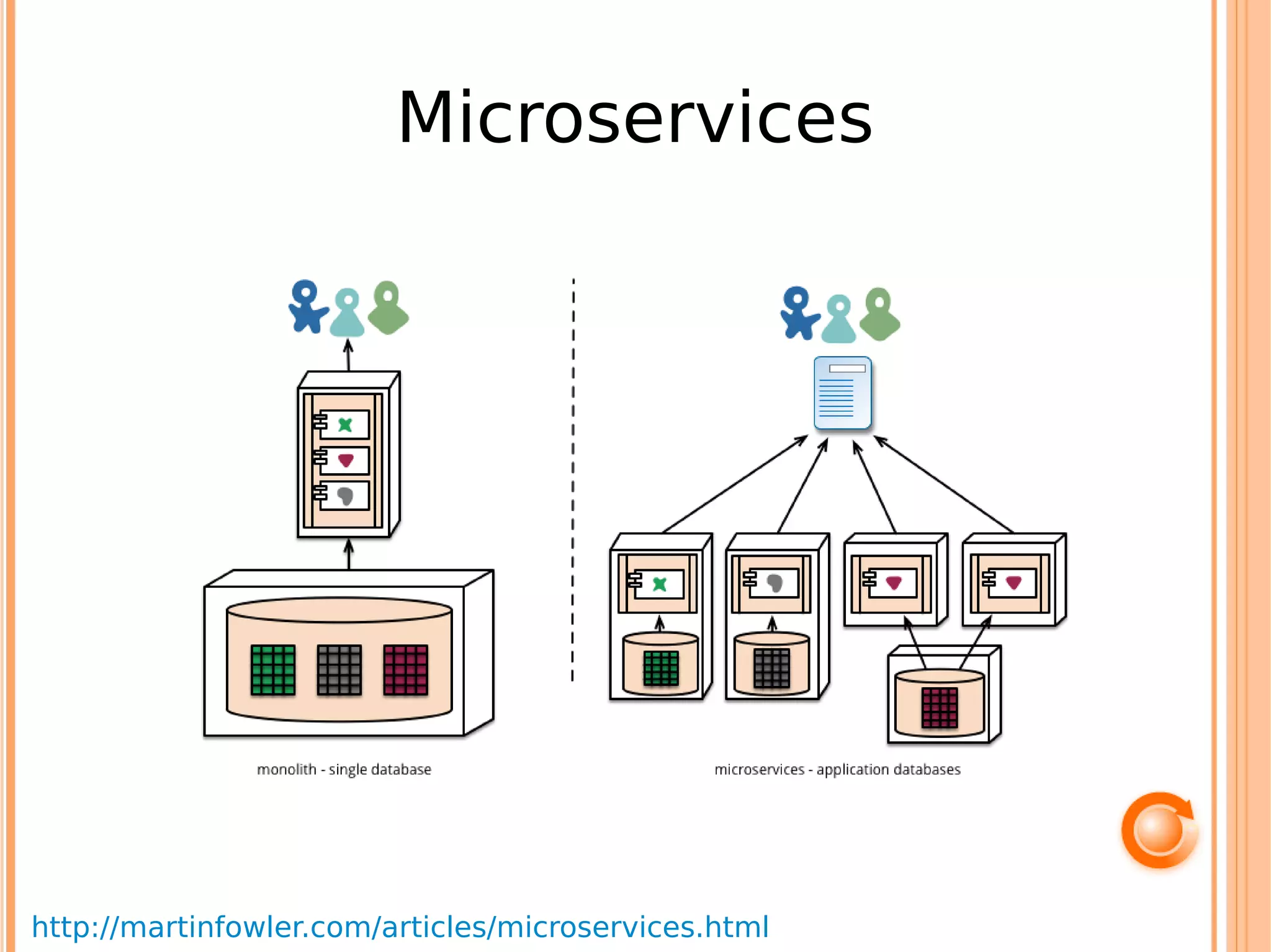 Event Driven Programming & Architecture | PDF