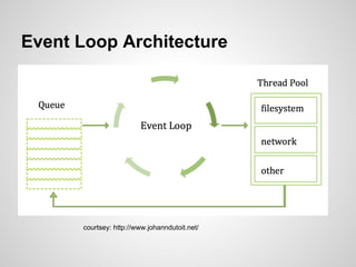 Event driven programming -- Node.JS