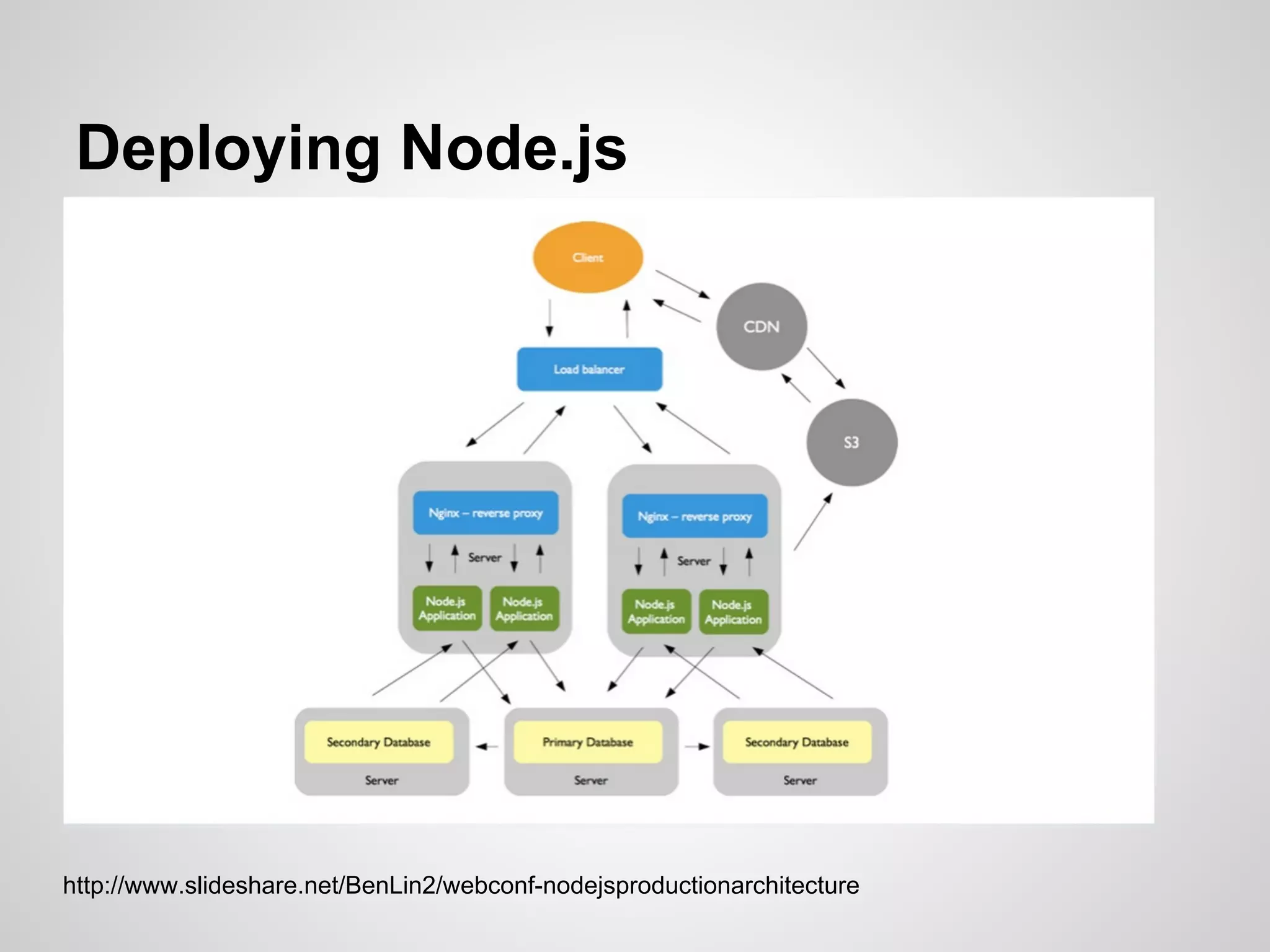 Deploying Node.js




http://www.slideshare.net/BenLin2/webconf-nodejsproductionarchitecture
 