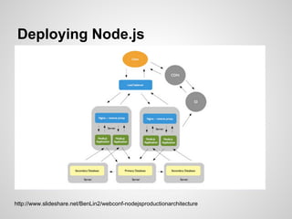 Deploying Node.js




http://www.slideshare.net/BenLin2/webconf-nodejsproductionarchitecture
 