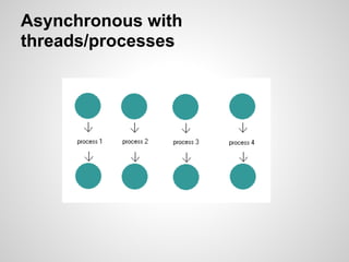 Asynchronous with
threads/processes
 