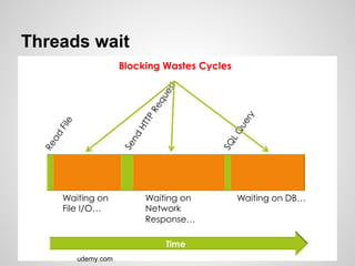 Threads wait




      udemy.com
 