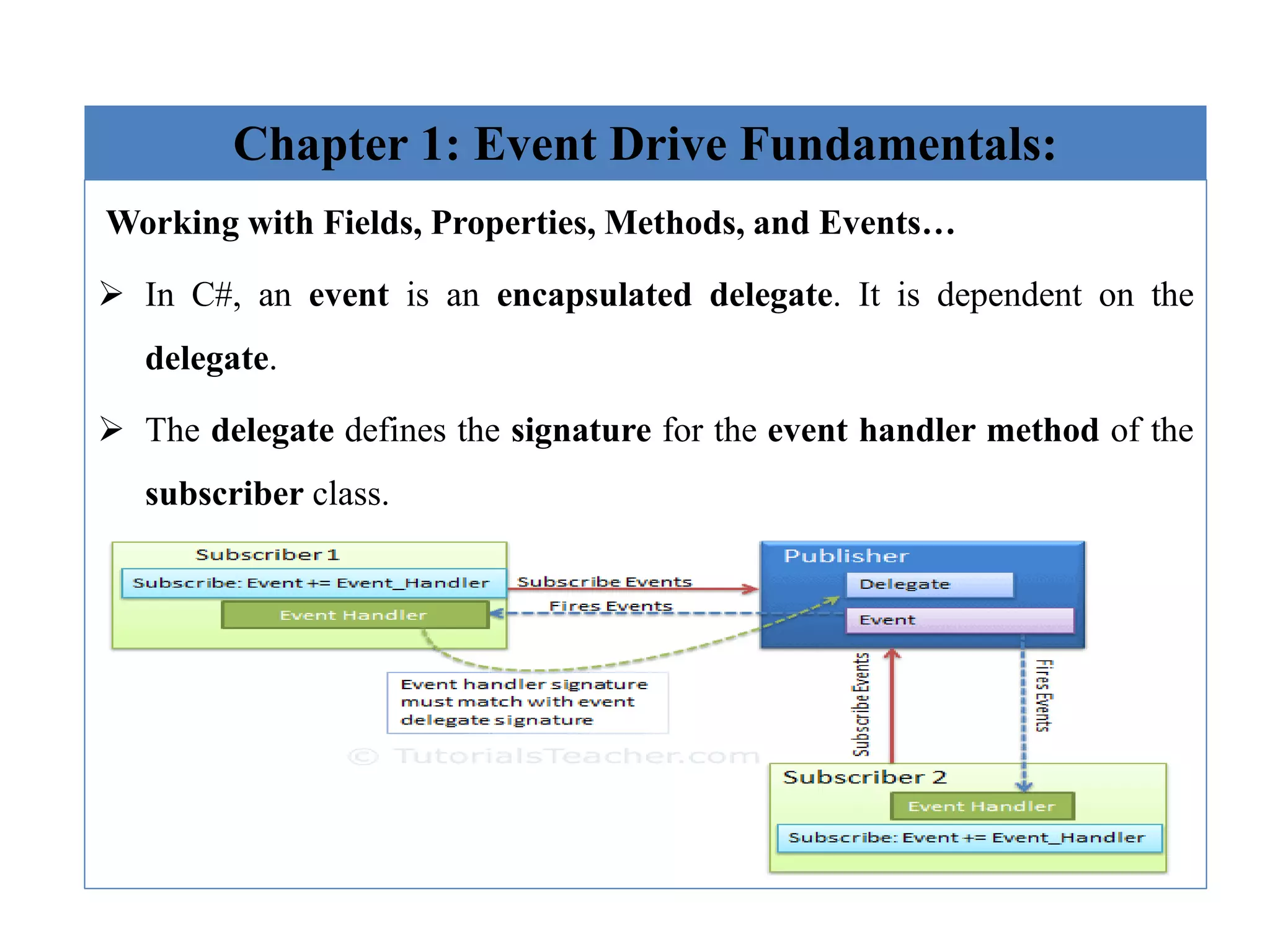 Event Driven programming(ch1 and ch2).pdf