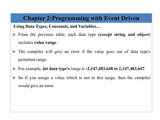 Event Driven programming(ch1 and ch2).pdf