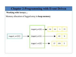Event Driven programming(ch1 and ch2).pdf