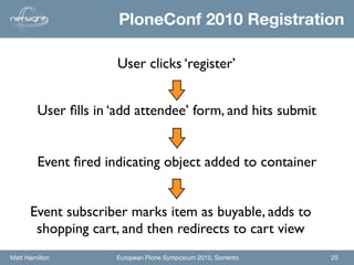 PloneConf 2010 Registration

                       User clicks ‘register’


         User ﬁlls in ‘add attendee’ form, and hits submit


         Event ﬁred indicating object added to container


      Event subscriber marks item as buyable, adds to
       shopping cart, and then redirects to cart view
Matt Hamilton         European Plone Symposium 2010, Sorrento   20
 