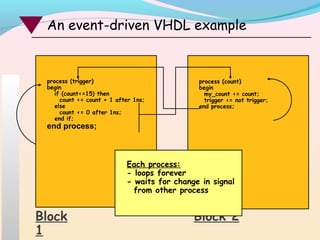 Event driven simulator | PPT