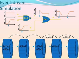 Event driven simulator | PPT