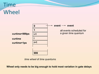 Event driven simulator | PPT